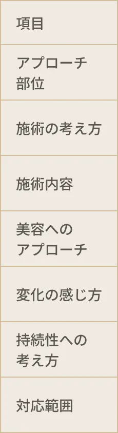 項目